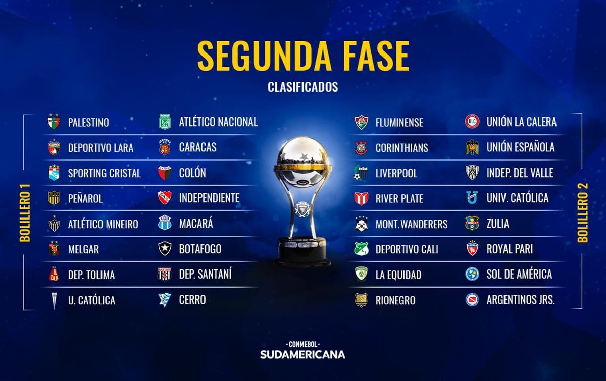 Todos los clasificados a la segunda ronda de la Copa Sudamericana