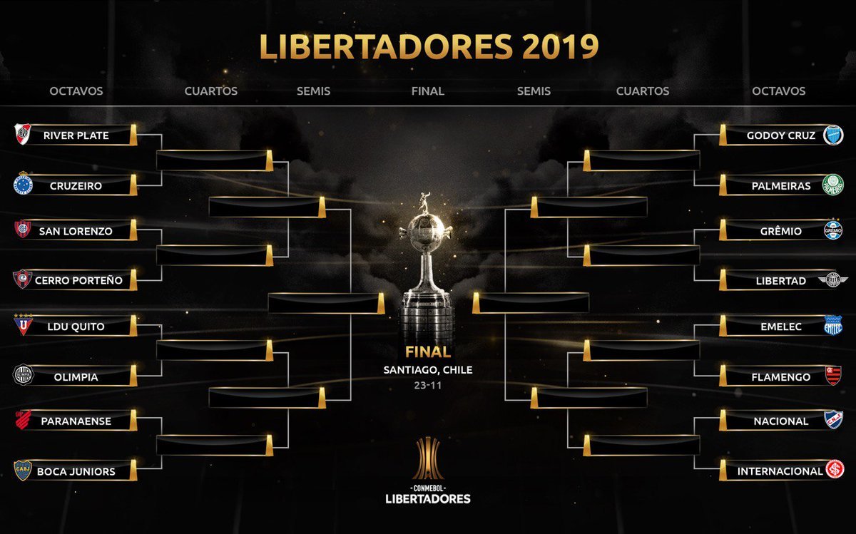 Copa Libertadores 2019: Sorteo de octavos Copa