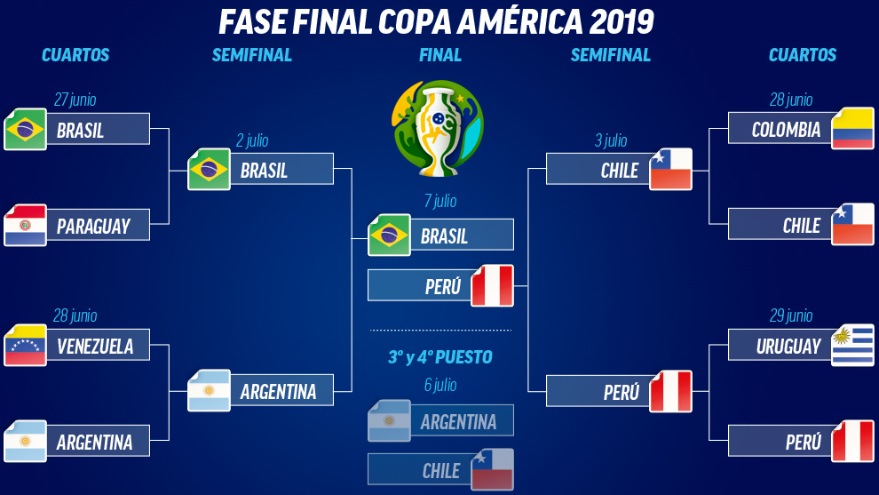Copa América 2021: Argentina jugará por el tercer y cuarto ...