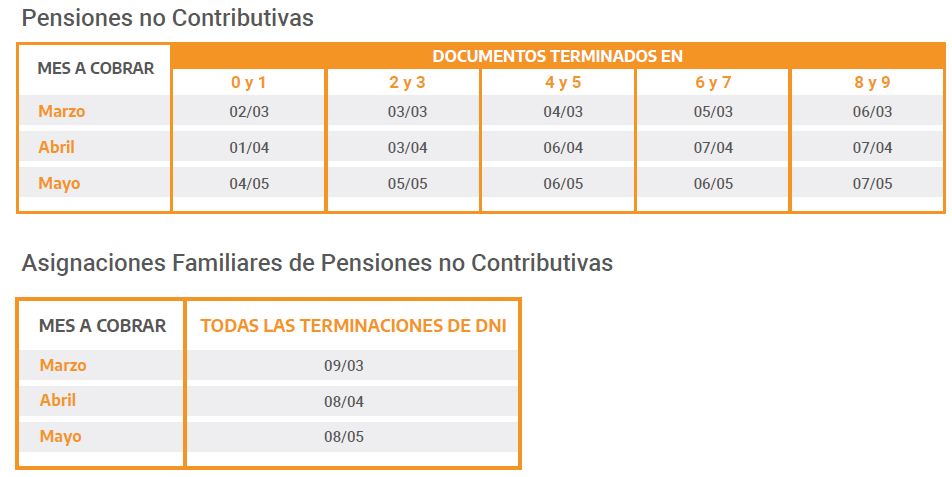 Coronavirus Argentina Fecha De Cobro Anses Jubilados Pensionados Auh Aue Y Suaf Marca Claro Argentina