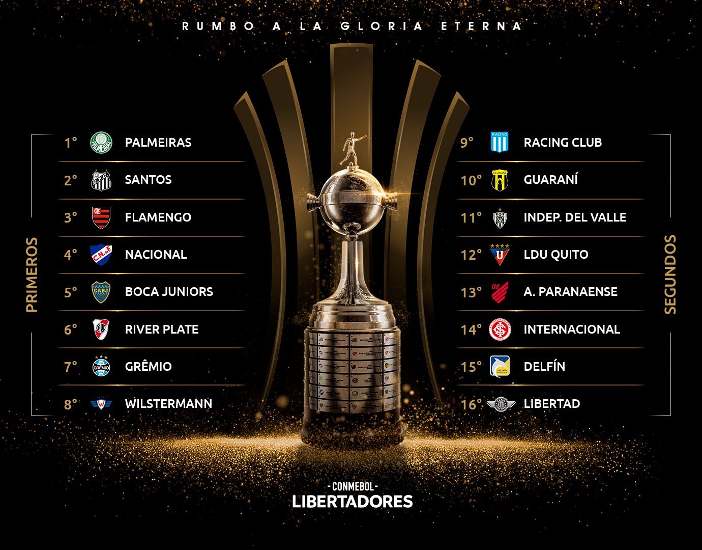 ¿Por qué canal pasan la Copa Libertadores 2022?