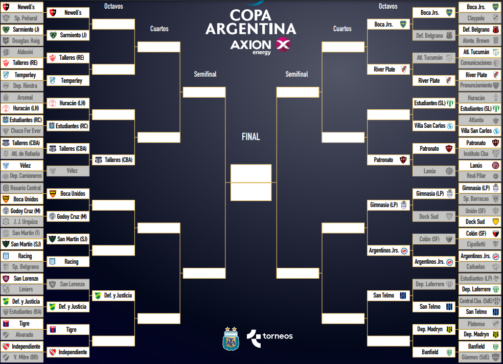 Copa Argentina Copa Argentina 2021 Cuadro Resultados Y Fixture De Partidos Marca Claro Argentina