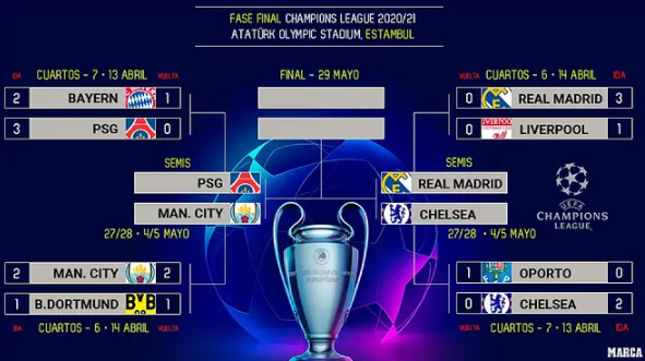 Champions League PSG vs Manchester City y Real Madrid vs Chelsea, las