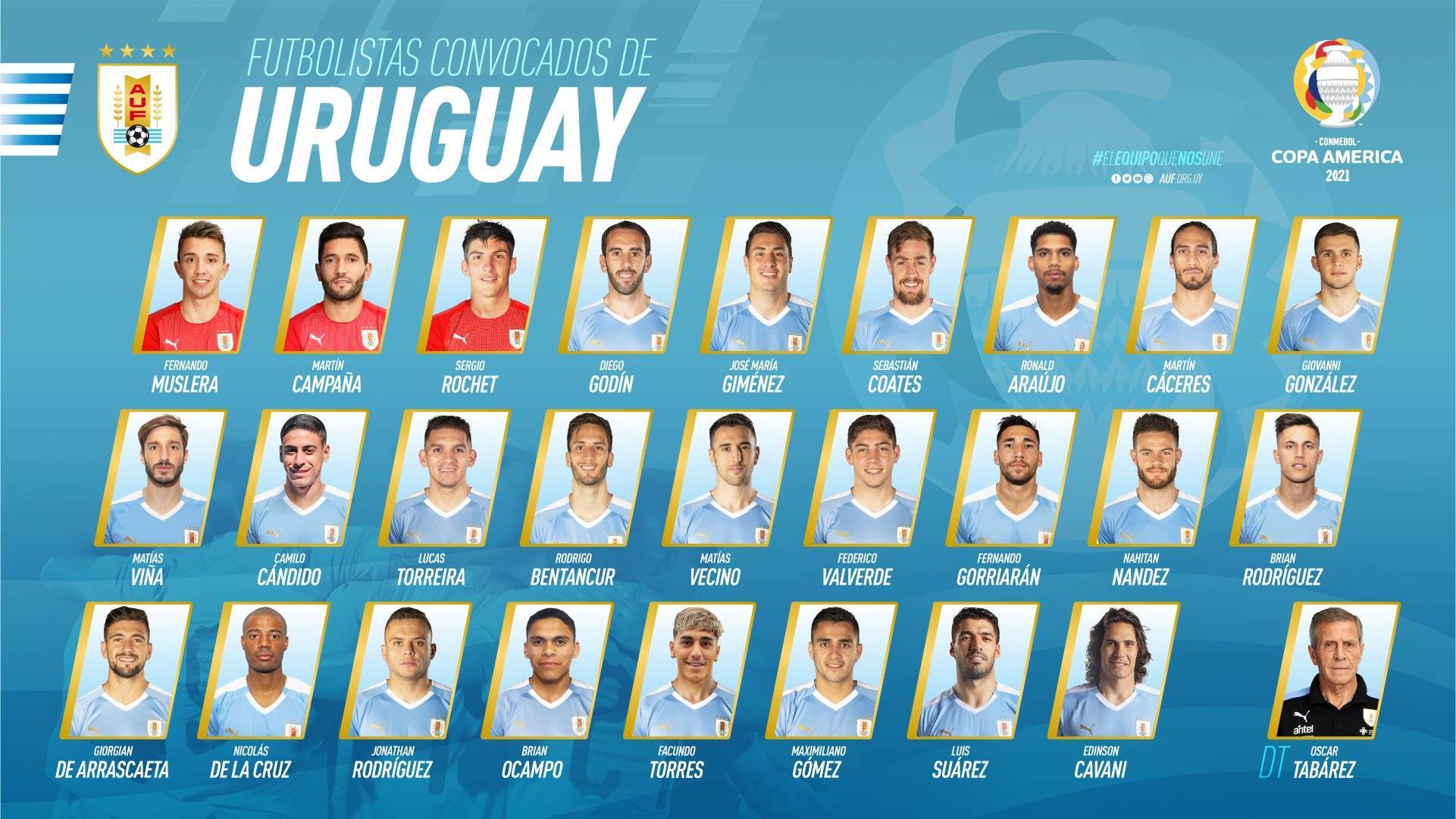 Copa AmÃ©rica 2021: Lista de Uruguay para la Copa AmÃ©rica