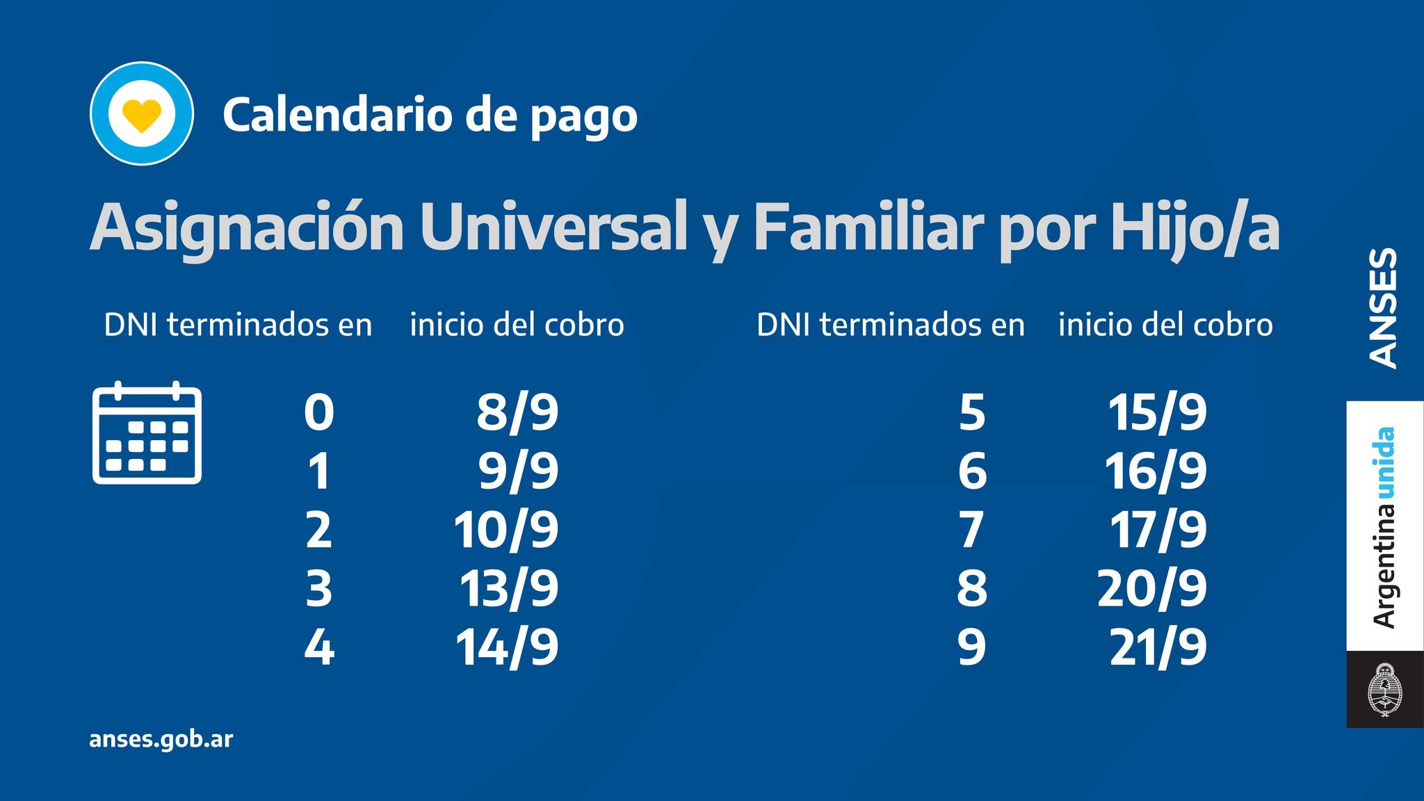 Fechas De Cobro Anses Septiembre 2021 Cuando Como Y Cuales Son Los Montos De Las Asignaciones Marca Claro Argentina