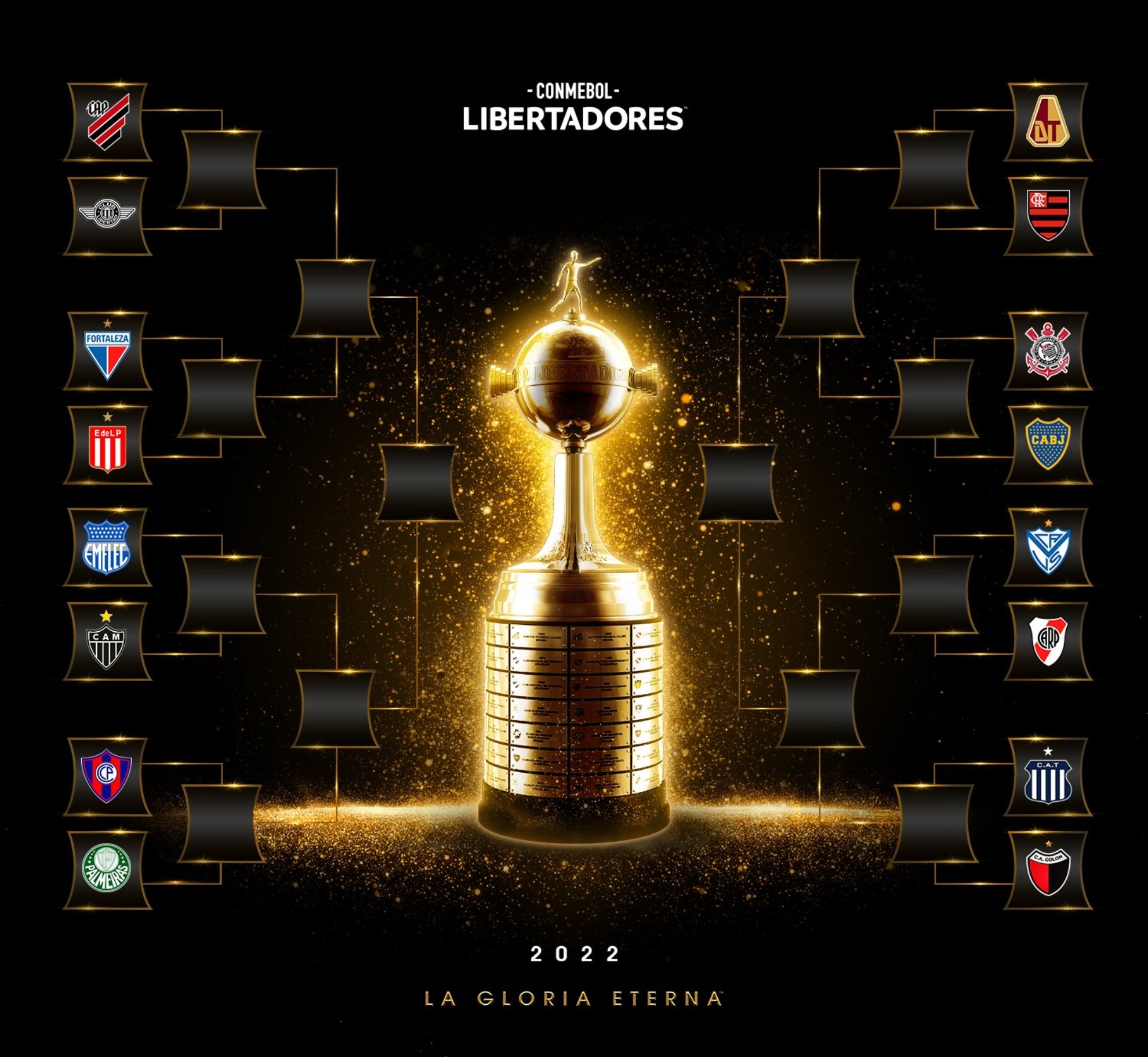 ¿Cómo quedó la llave de la Libertadores 2022