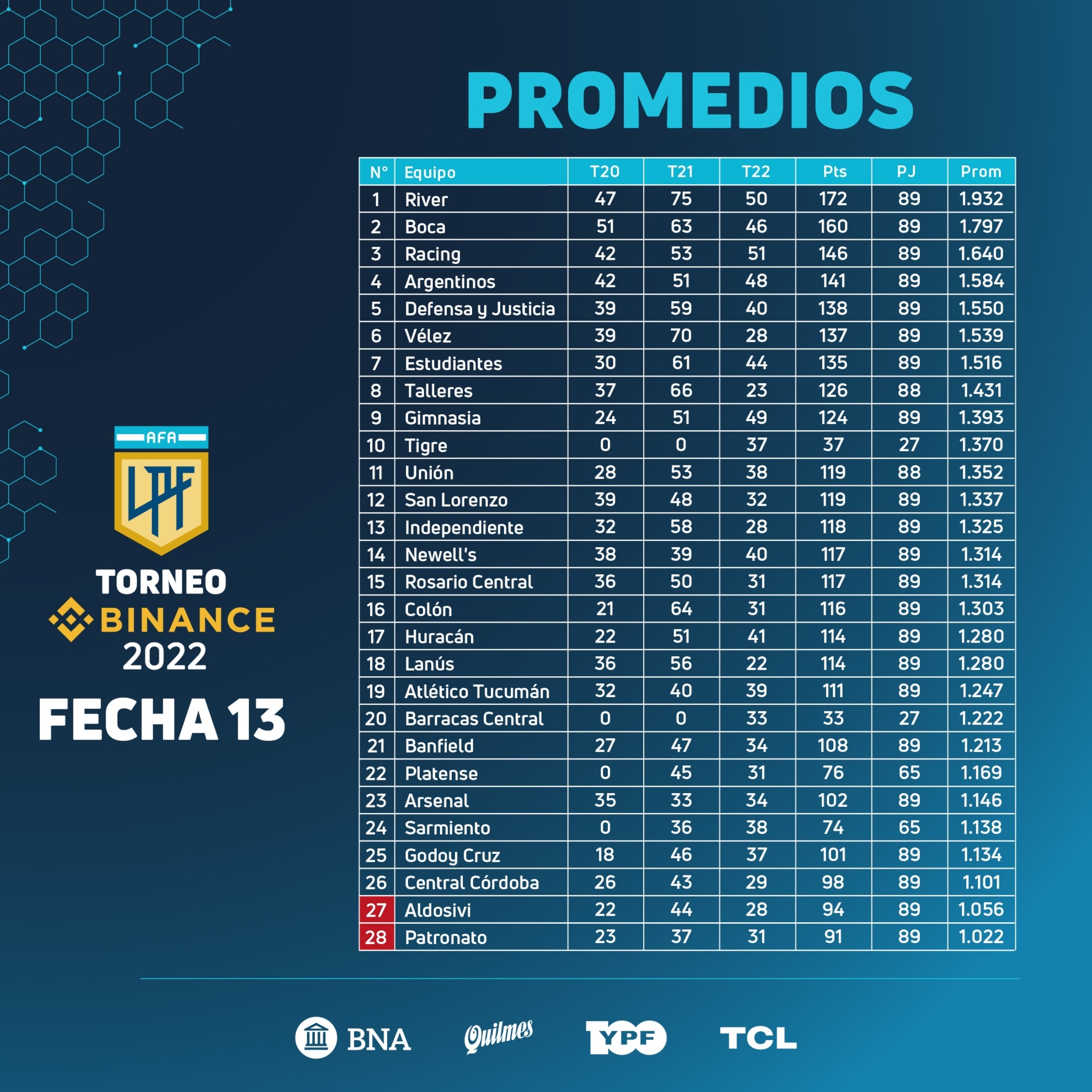 Liga Argentina Posiciones Descenso