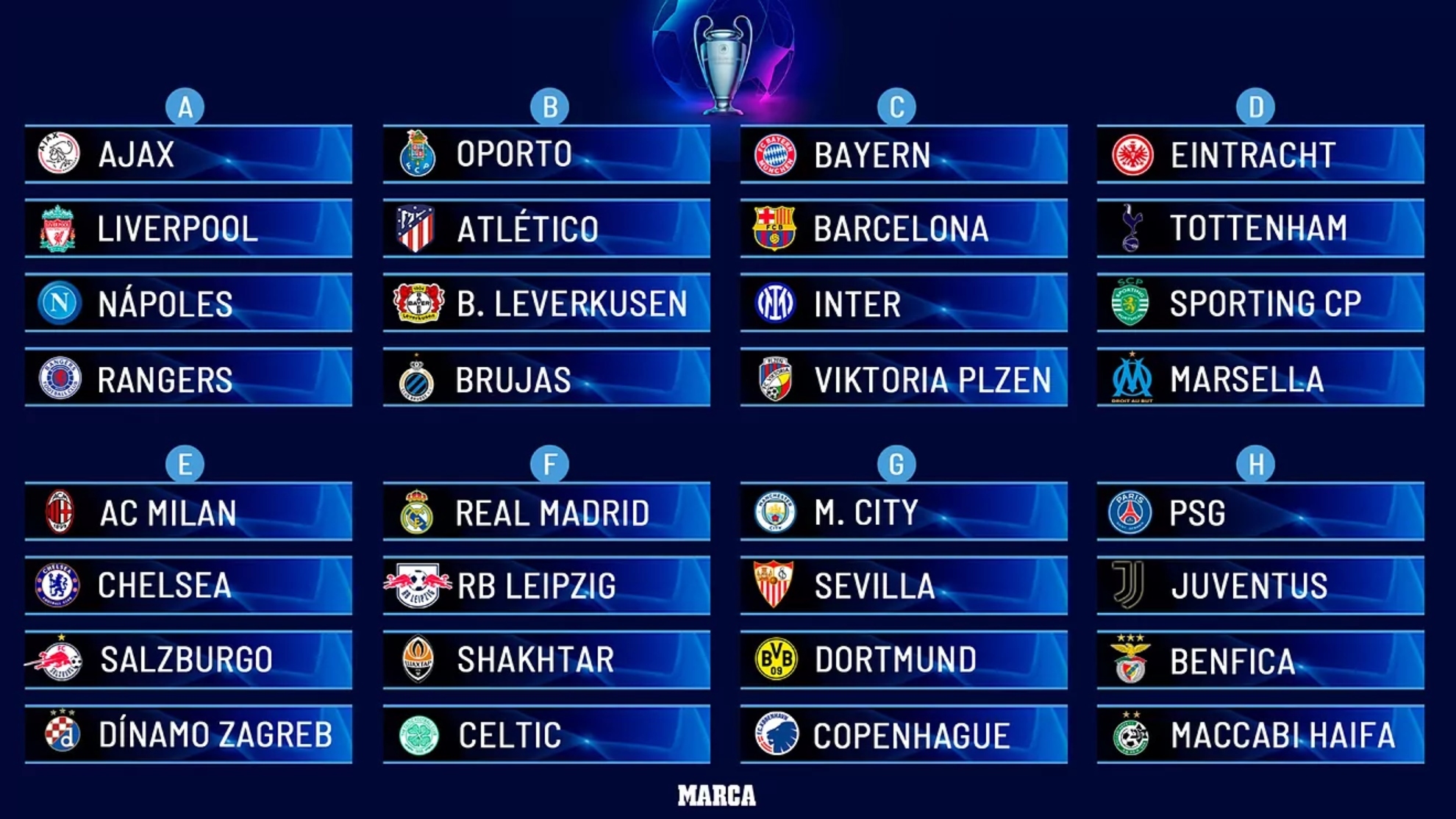 Los grupos de la Champions League 2022/2023