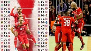 El Bayern Múnich, a paso firme en la Champions League