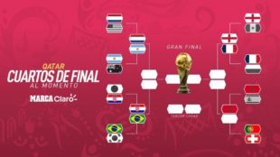 Así se juegan los cuartos de final del Mundial de Qatar 2022